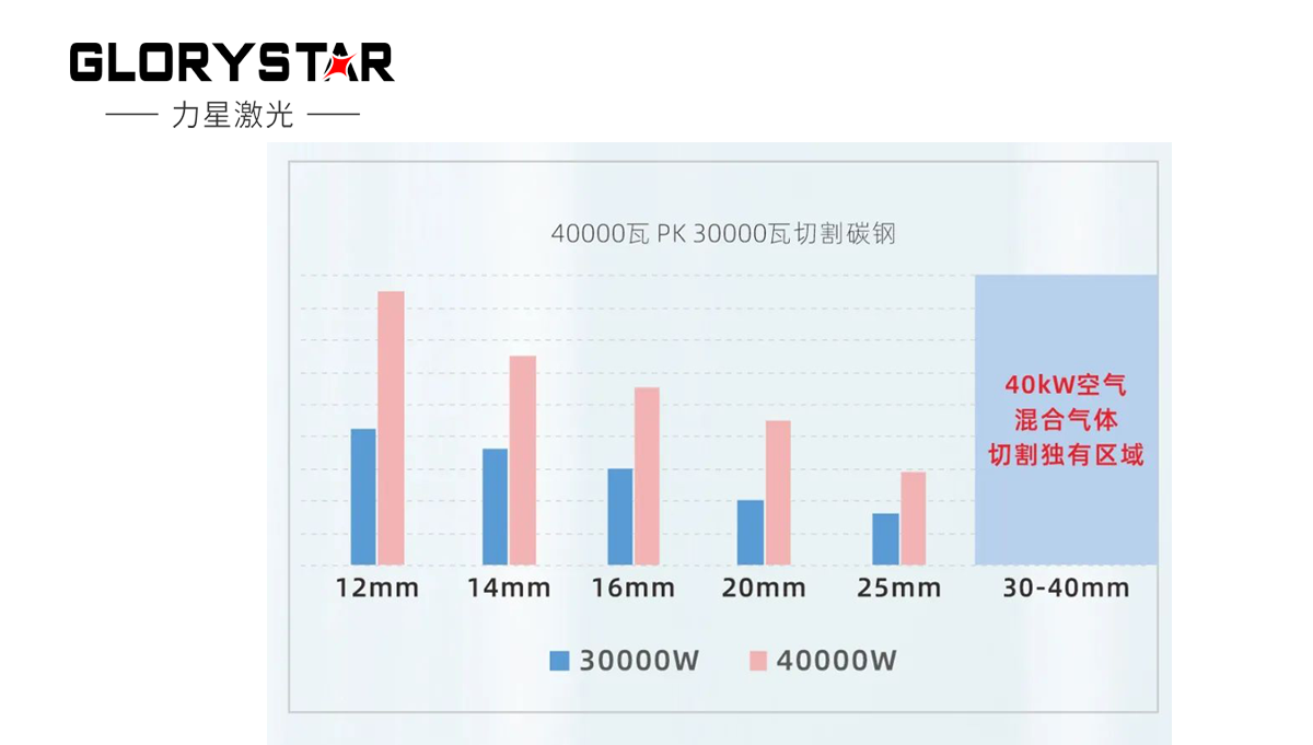 繼30000瓦全球熱賣后再上新臺(tái)階，熱勢(shì)推出40000瓦