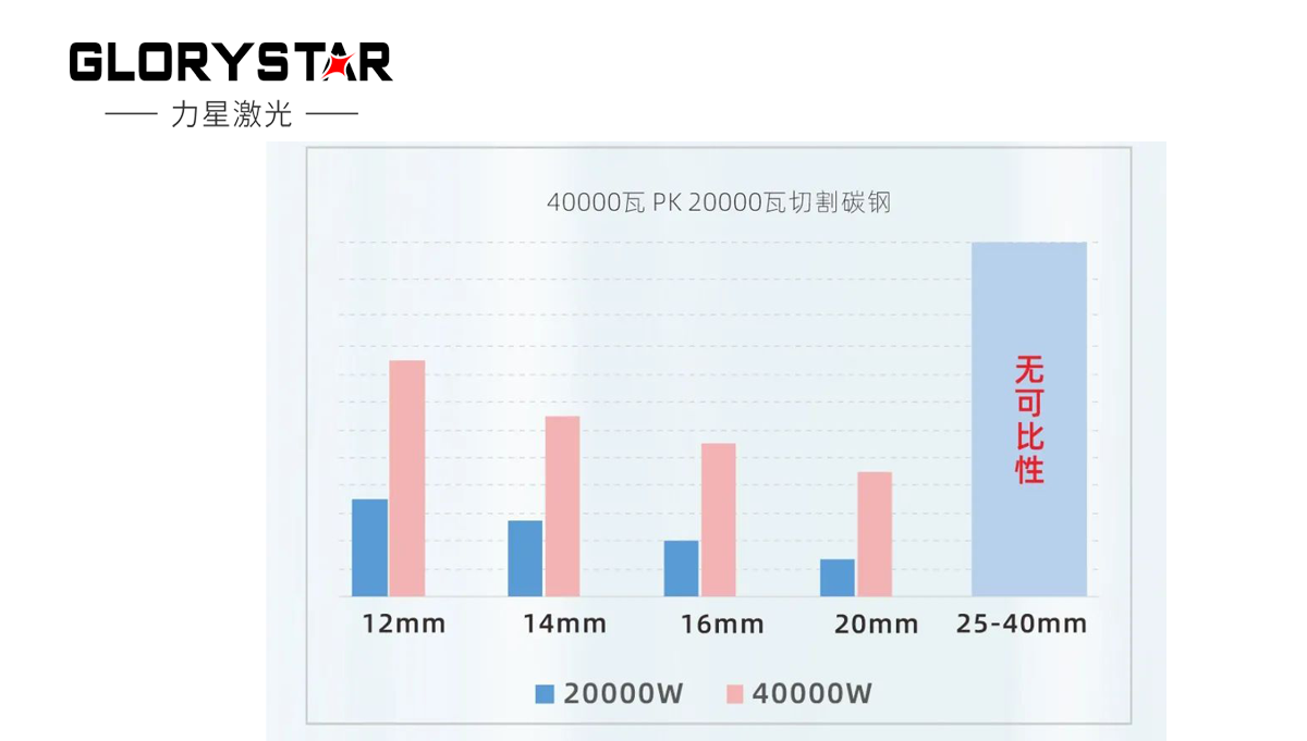 繼30000瓦全球熱賣后再上新臺(tái)階，熱勢(shì)推出40000瓦